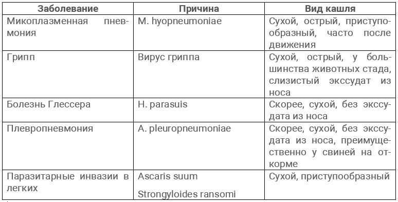 Легочная реабилитация