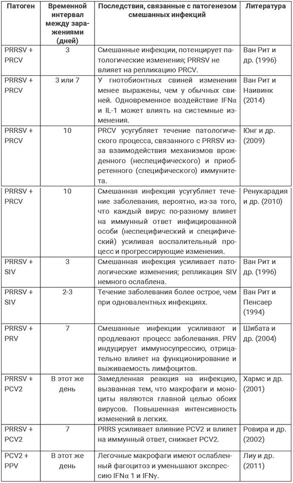 Столы по заболеваниям таблица